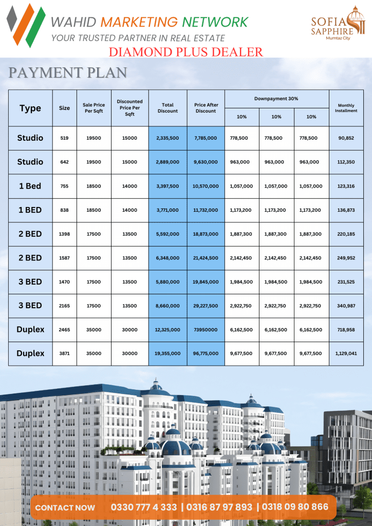 Sofia Sapphire Mumtaz City Payment Plan