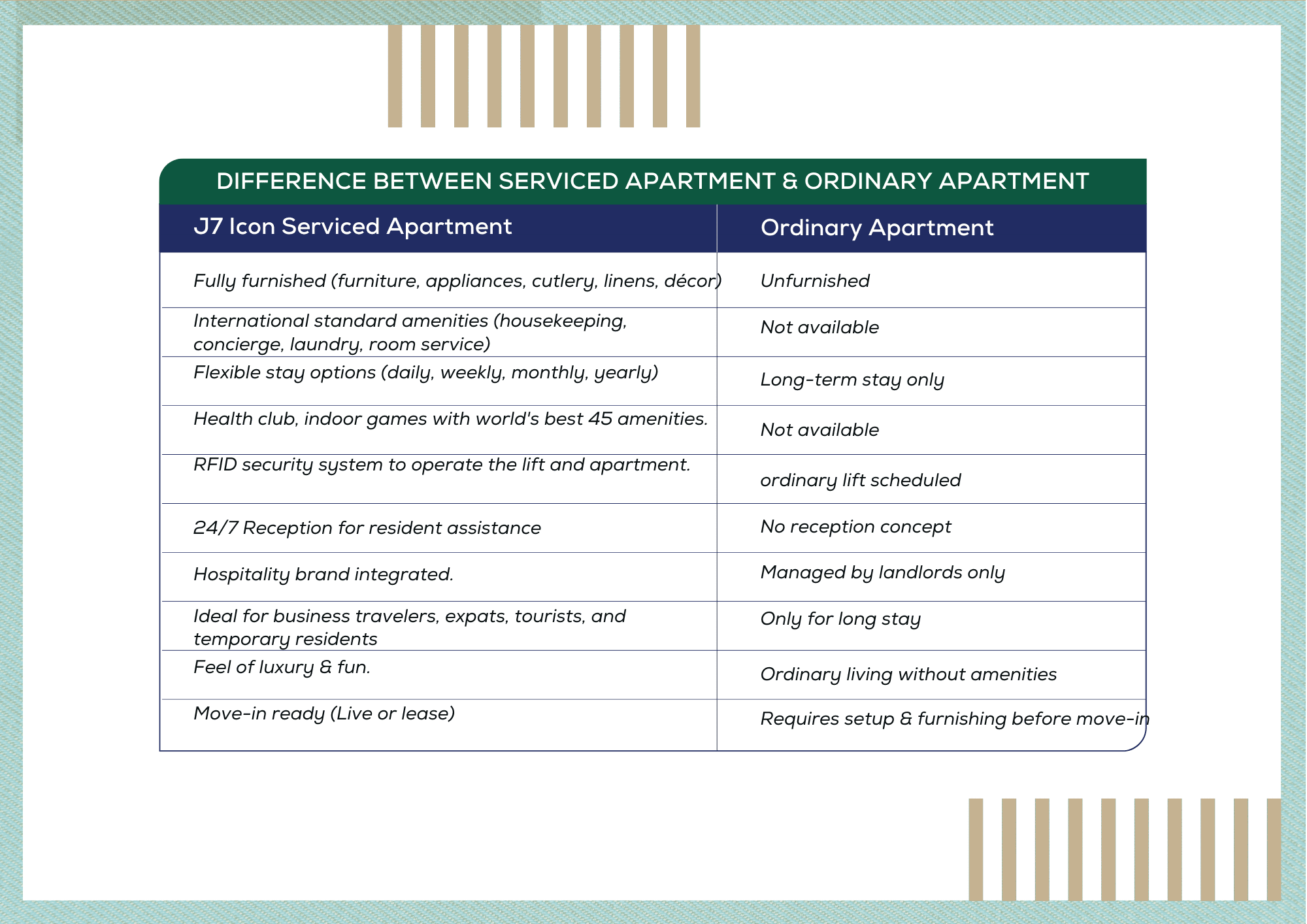 Difference Between Ordinary and Non Ordinary Projects