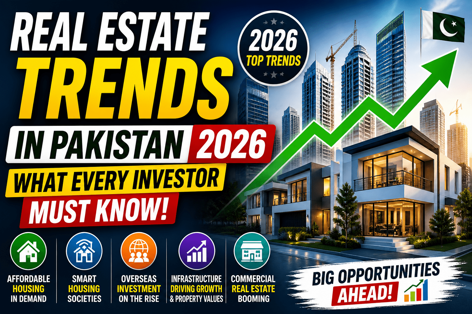real estate trends in pakistan 2026 investment growth